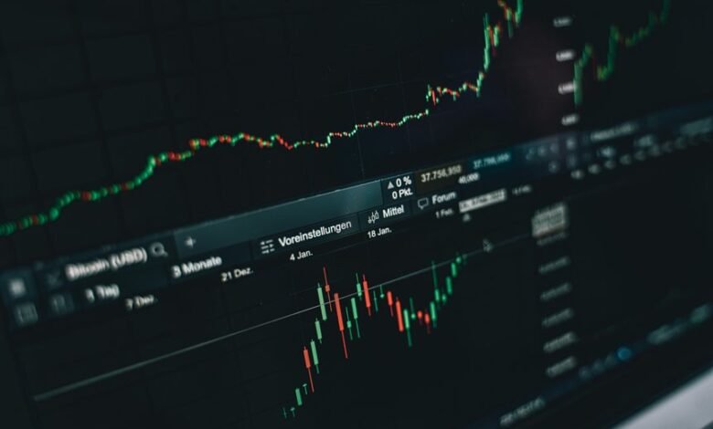 market performance insights revealed