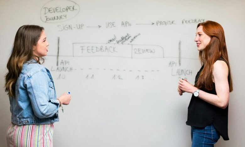 operational review of accounts